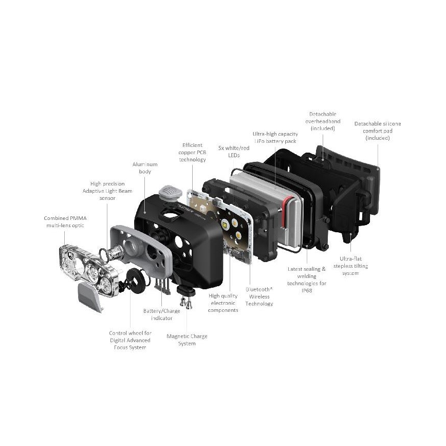 Ledlenser HF8R Core - LED-dæmpbar genopladelig pandelampe LED/2000 mAh IP68 800 lm 60 h grå