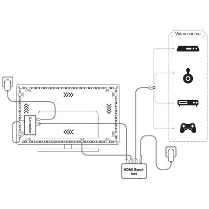 Ledvance - LED RGB Strip til tv dæmpbar SYNCH BOX FLEX SMART+ MAGIC 4,5m LED/18W/230V Wi-Fi