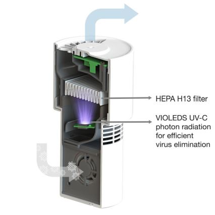 Ledvance - Luftrenser med HEPA-filter transportabel PURIFIER UVC/4,5W/5V USB