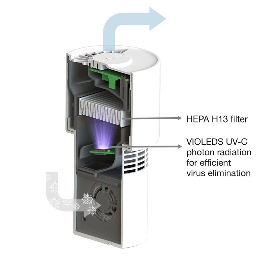 Ledvance - Luftrenser med HEPA-filter transportabel PURIFIER UVC/4,5W/5V USB