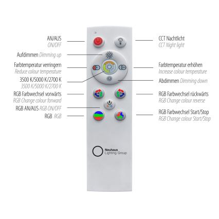 Leuchten Direkt 15411-21- LED loftlampe dæmpbar RGB-farver CYBA LED/26W/230V