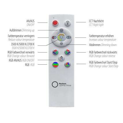 Leuchten Direkt 15556-18 - Loftlampe m. RGBW-farver dæmpbar GALACTICA LED/32W/230V 2700-5000K + fjernbetjening