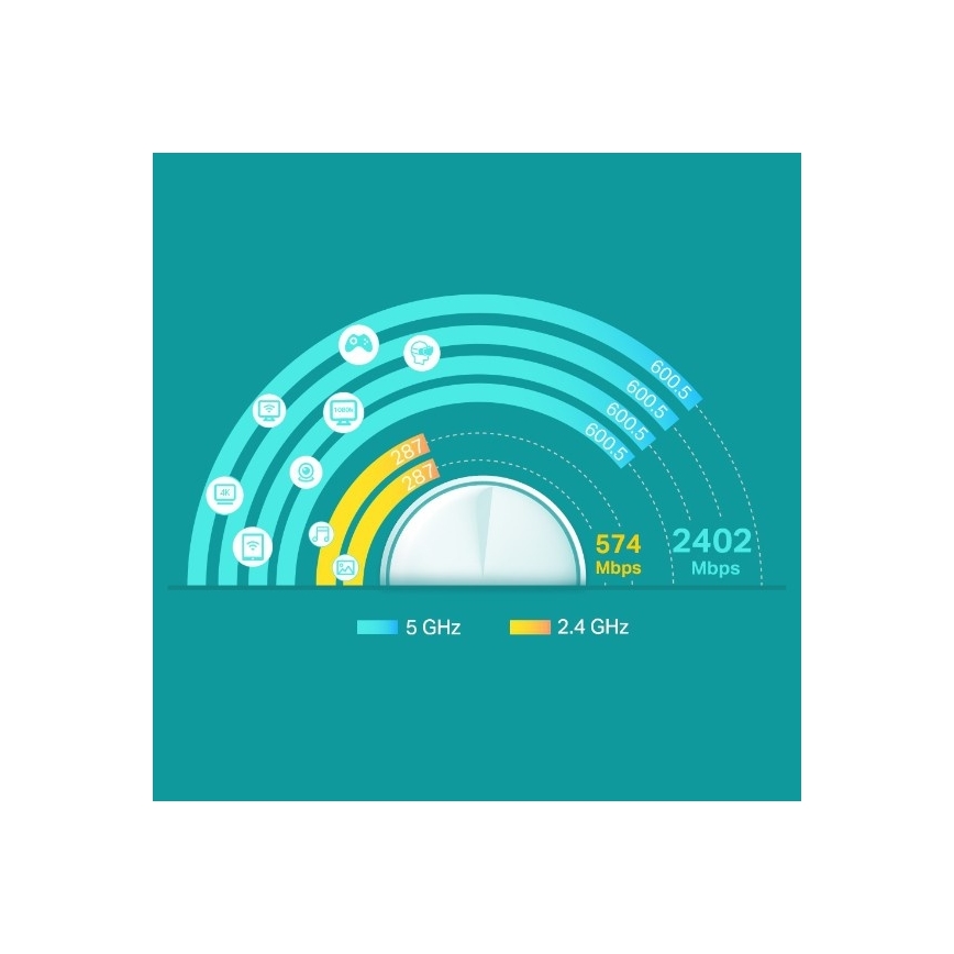 Mesh Wi‑Fi 6-system til hele hjemmet