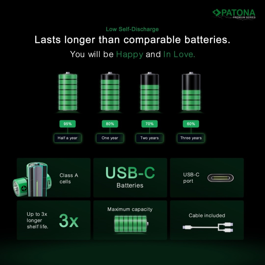 PATONA - SÆT 4x Akkumulator AAA/LR03 Li-Pol 500mAh 1,5V med USB-C opladning