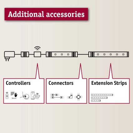Paulmann 70683 - Dæmper til MAXLED 24V LED-strips med fjernbetjening