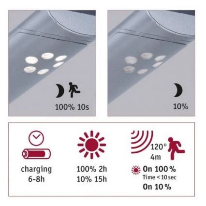 Paulmann 94261 - Soldrevet væglampe med sensor ILIAS LED/1,2W IP44 3,7V