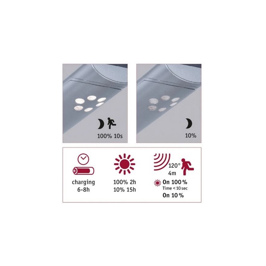 Paulmann 94261 - Soldrevet væglampe med sensor ILIAS LED/1,2W IP44 3,7V