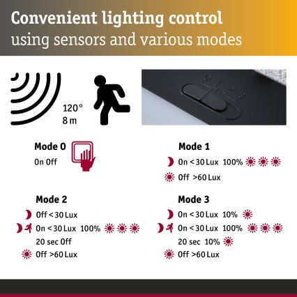 Paulmann 95747 - LED/2,3W IP44 Solcelledrevet væglampe med sensor CALYNE 3,7/230V 4000 mAh sort