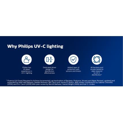 Philips - Bakteriedræbende lampe med sensor UV-C/24W/230V