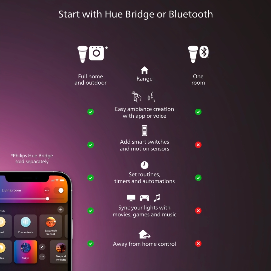 Philips - Hue AURELLE LED dæmpbart loftarmatur 39W/230V 2200-6500K 60x60 cm sort