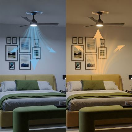 Philips - Dæmpbar LED-loftventilator CIVX LED/24W/230V + fjernbetjening