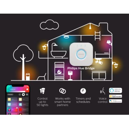Philips - Dæmpbar RGBW LED-stribe Hue FLUX 3m LED/29W/230V 2200-6500K + Hue bridge