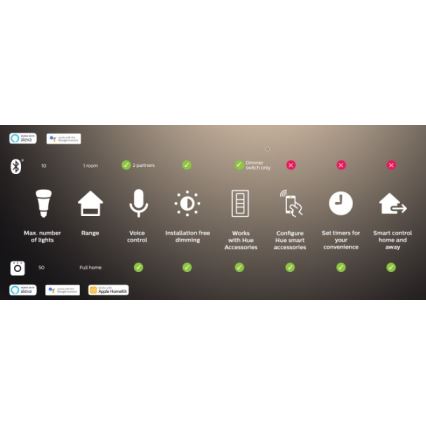 Philips - Dæmpbar RGBW LED-stribe Hue FLUX 3m LED/29W/230V 2200-6500K + Hue bridge