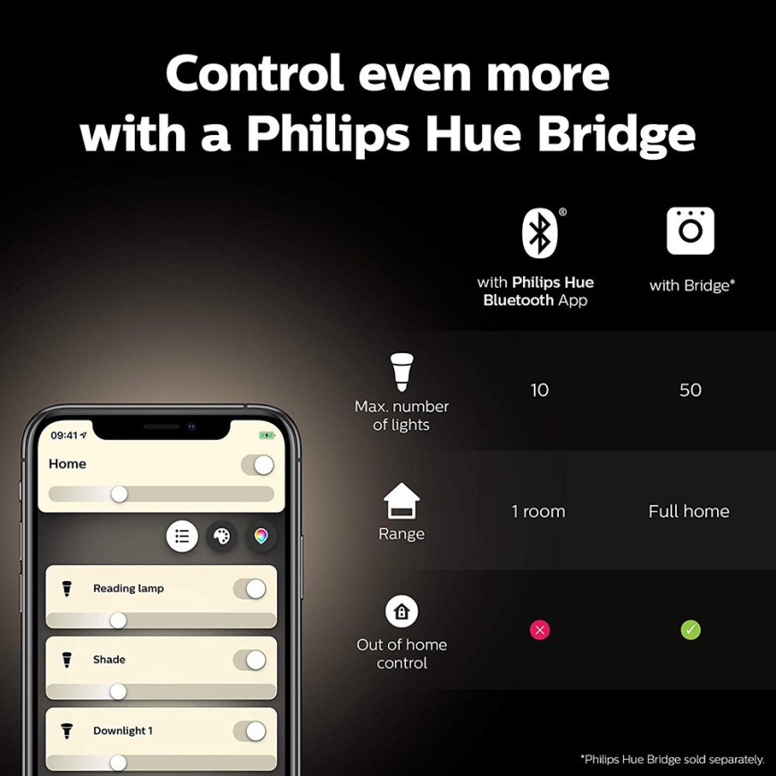 Startpakke Philips Hue WHITE AND COLOR AMBIANCE 2xE27/9W/230V 2000-6500K + Hue Bridge