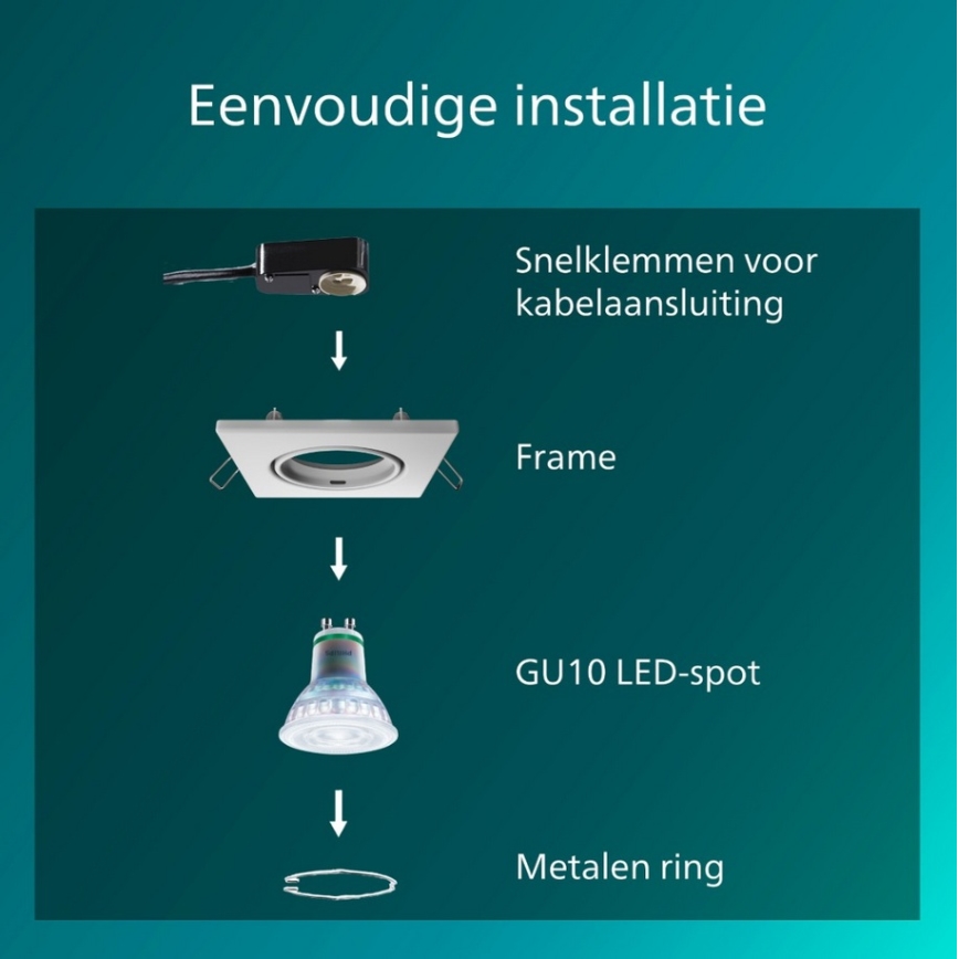 Philips - Indbygningsspot PERIDOT 1xGU10/7W/230V hvid