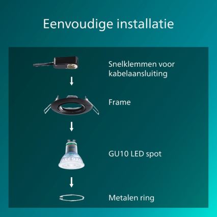 Philips - Indbygningsspot PERIDOT 1xGU10/7W/230V sort