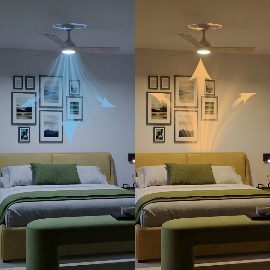 Philips - LED-dæmpbar loftventilator CIVX LED/24W/230V + fjernbetjening