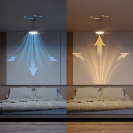 Philips - LED dæmpbar loftventilator OLAS LED/24W/230V Ø 106 cm hvid + fjernbetjening