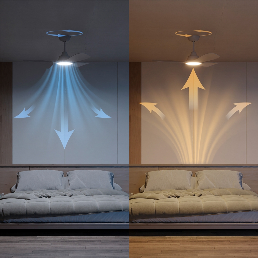 Philips - LED dæmpbar loftventilator OLAS LED/24W/230V Ø 106 cm hvid + fjernbetjening