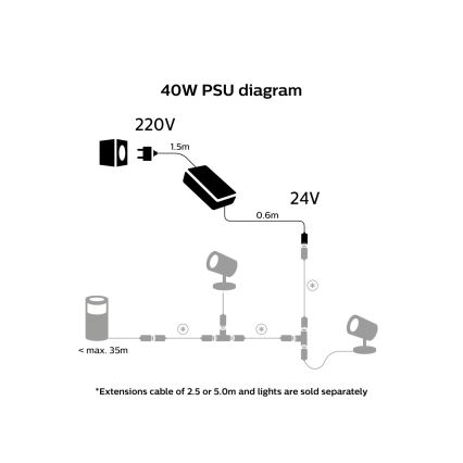 Philips - Strømforsyning Hue 40W/24/230V IP67