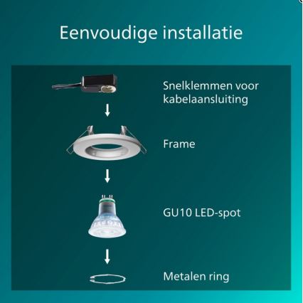 Philips - Sæt 5x indbygningsspot PERIDOT 1xGU10/7W/230V hvid