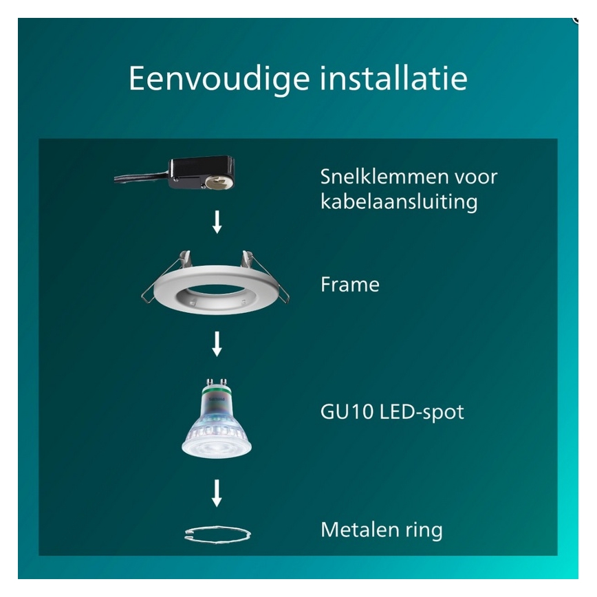Philips - Sæt 5x indbygningsspot PERIDOT 1xGU10/7W/230V hvid