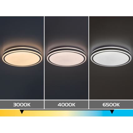 Rabalux - LED dæmpbar loftlampe LED/23W/230V 3000-6500K Ø 38,5 cm hvid + fjernbetjening