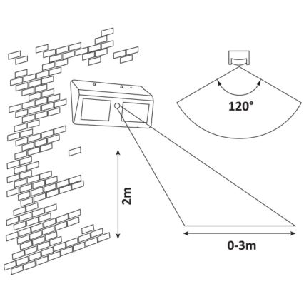 Rabalux - LED solcelle væglampe med sensor IP44 1200 mAh