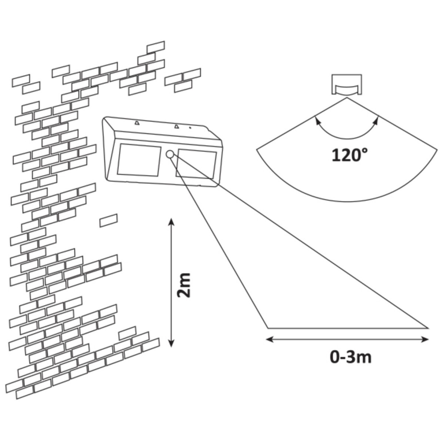 Rabalux - LED solcelle væglampe med sensor IP44 1200 mAh