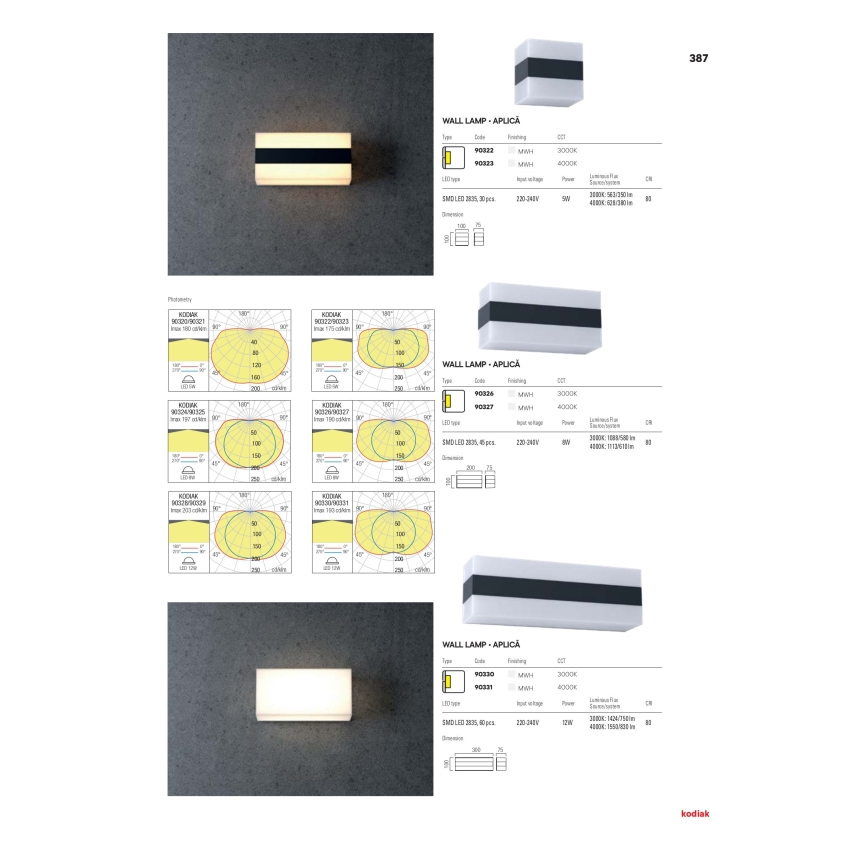 Redo 90322 - LED Udendørs væglampe KODIAK LED/5W/230V IP65 hvid/sort