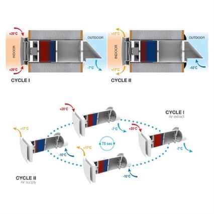 Room heat recovery unit 12W Wi-Fi Tuya + fjernbetjening
