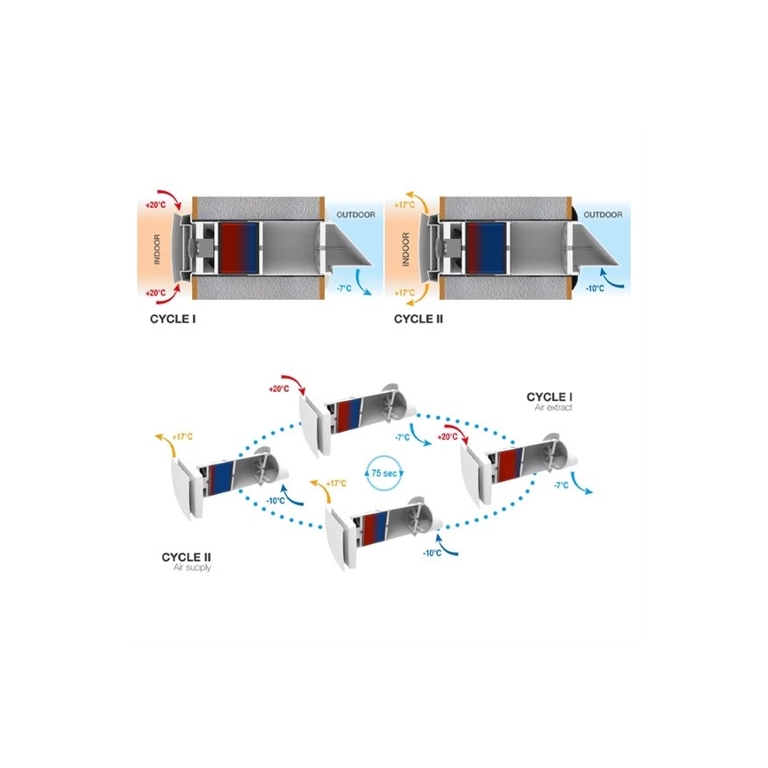 Room heat recovery unit 12W Wi-Fi Tuya + fjernbetjening