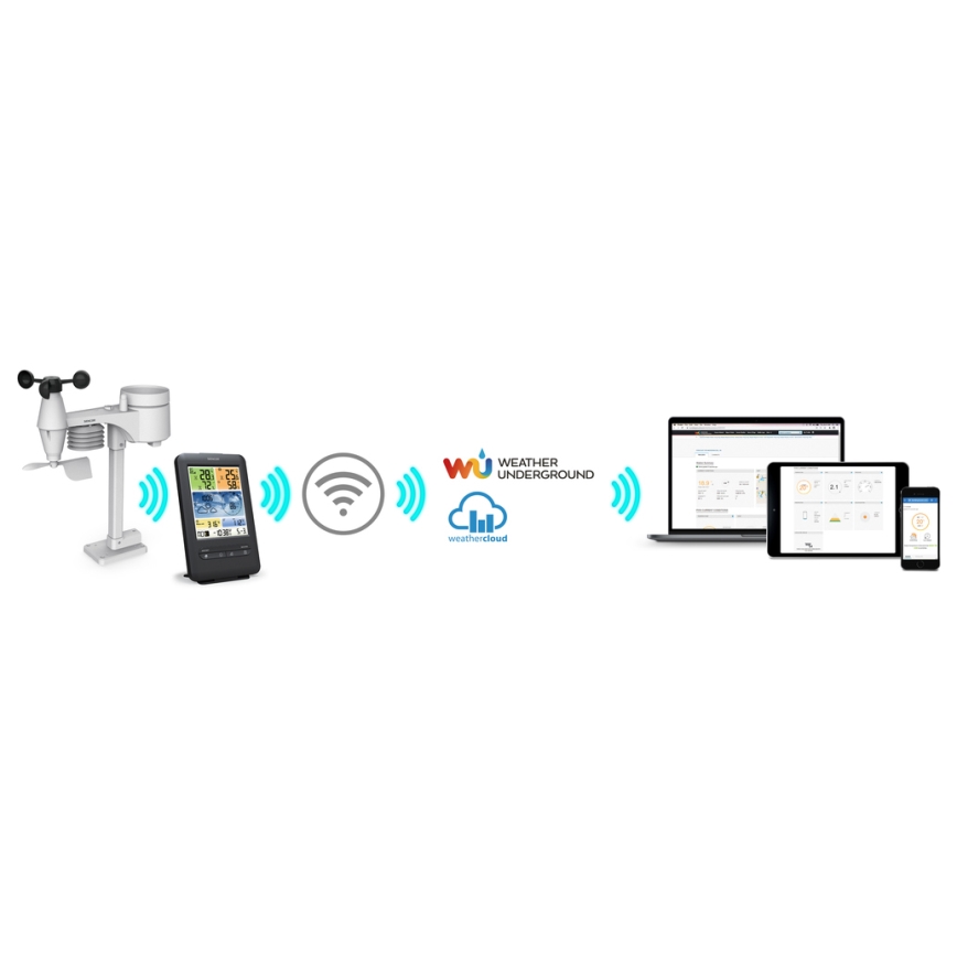Sencor - Professionel vejrstation med LCD-farveskærm 1xCR2032 + 3xAA Wi-Fi