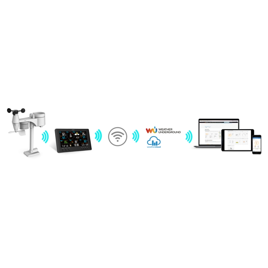 Sencor - Professionel vejrstation med LCD-farveskærm 5V/1xCR2032 + 3xAA Wi-Fi