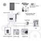 Solcellesæt SOFAR Solar - 10kWp JINKO + 10kW SOFAR hybrid-inverter 3f +10,24 kWh batteri