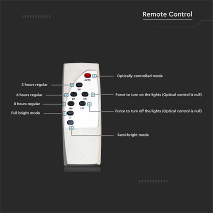 Soldrevet LED gadelampe dæmpbar SAMSUNG CHIP LED/50W/6,4V 6000K IP65 30000 mAh + fjernbetjening