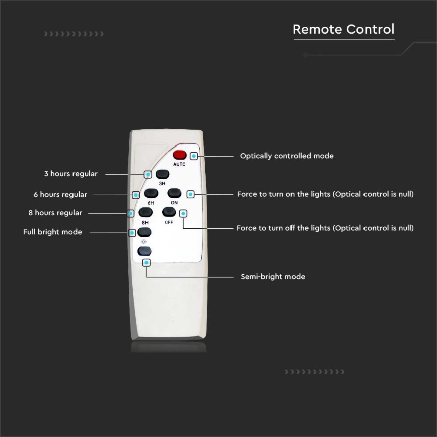 Soldrevet LED gadelampe dæmpbar SAMSUNG CHIP LED/50W/6,4V 6000K IP65 30000 mAh + fjernbetjening