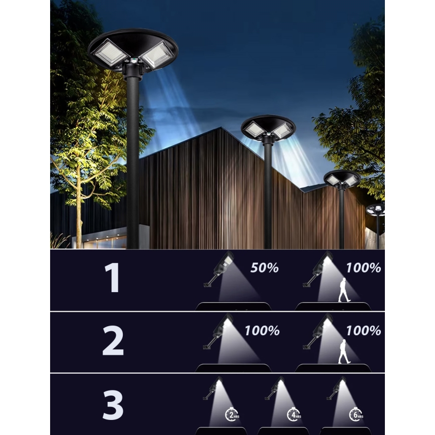 Soldrevet LED gadelampe m. sensor dæmpbar LED/15W/6V 11000 mAh 6500K IP65 sort + fjernbetjening