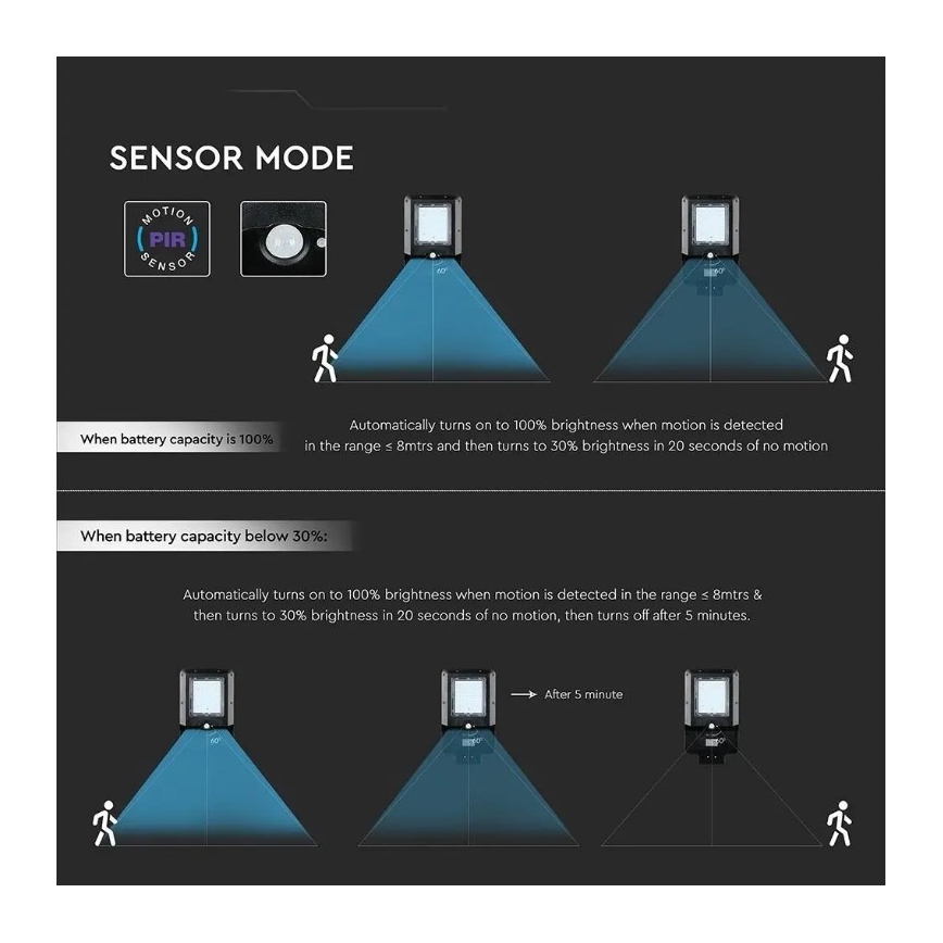 Soldrevet LED gadelampe med sensor LED/15W/7,4V 6000K IP65 10800 mAh