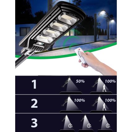 Soldrevet LED gadelampe m. sensor dæmpbar LED/240W/6V 11000 mAh 6500K IP65 sort + fjernbetjening