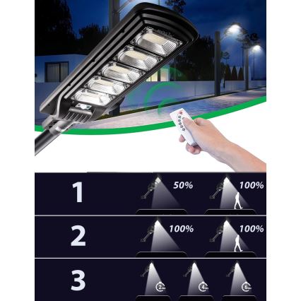 LED Soldrevet gadelampe m. sensor dæmpbar LED/300W/6V 6500K IP65 sort + fjernbetjening
