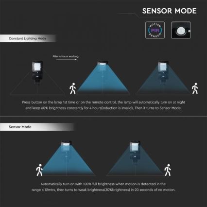 Soldrevet LED gadelampe med sensor LED/40W/9,6V IP65 6000K + fjernbetjening