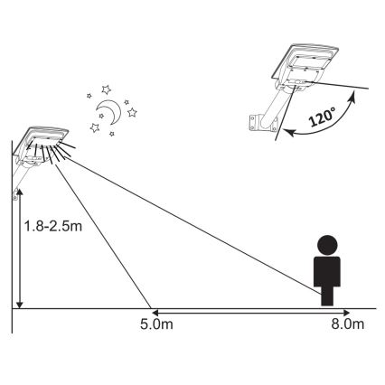 Soldrevet LED gadelampe med sensor STREET 2xLED/6W/3,2V 12000 mAh IP65 + fjernbetjening