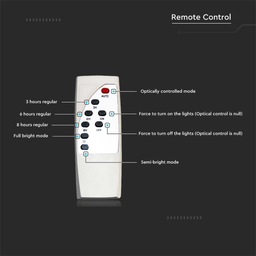 Soldrevet LED gadelampe dæmpbar SAMSUNG CHIP LED/50W/6,4V 4000K IP65 30000 mAh + fjernbetjening
