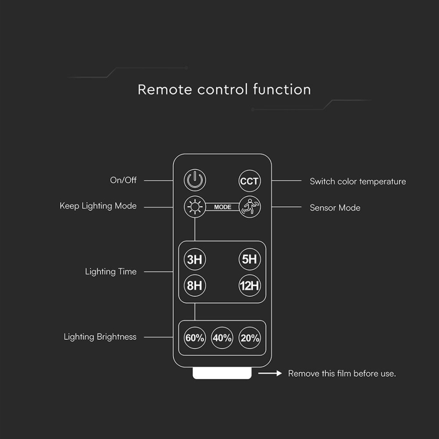 Soldrevet LED projektør dæmpbar med sensor LED/10W/3,7V 4000/6000K IP65 3600 mAh + fjernbetjening