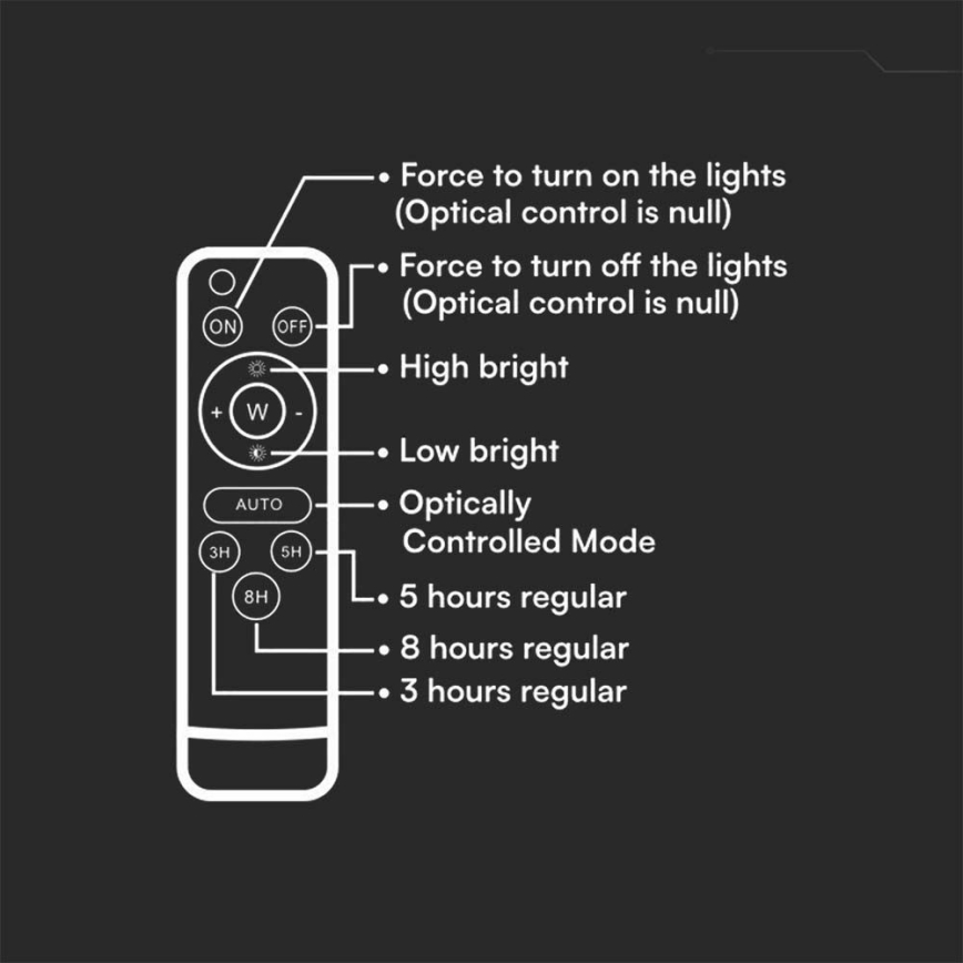 Soldrevet LED projektør dæmpbar LED/15W/3,2V IP65 4000K 12000 mAh sort + fjernbetjening