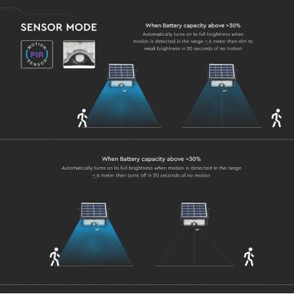 Soldrevet LED projektør med sensor LED/5W/3,7V IP65 4000K 3000 mAh