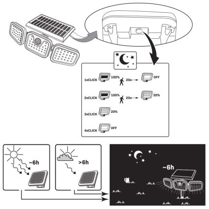 Soldrevet LED projektør med sensor TRIO LED/0,6W/3,7V 1200 mAh IP44