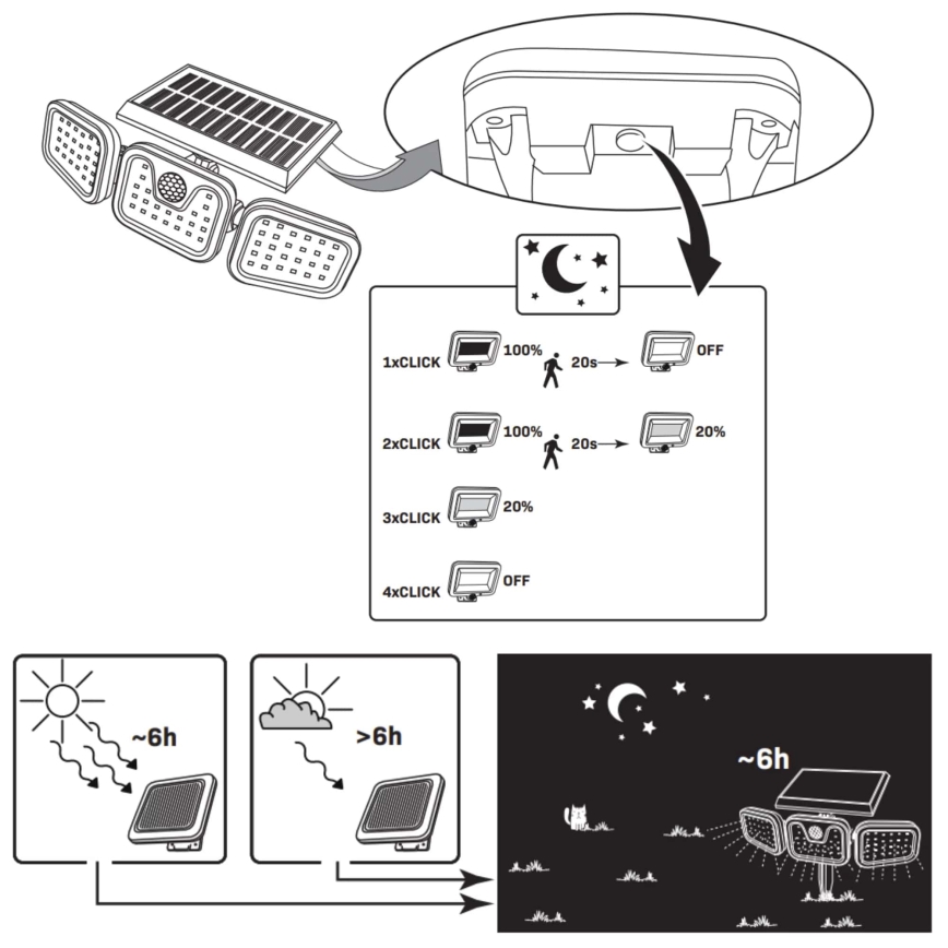 Soldrevet LED projektør med sensor TRIO LED/0,6W/3,7V 1200 mAh IP44