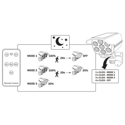 LED Dummy-sikkerhedskamera med sensor soldrevet KAMERA LED/1W/3,7V 1200 mAh IP44 + fjernbetjening